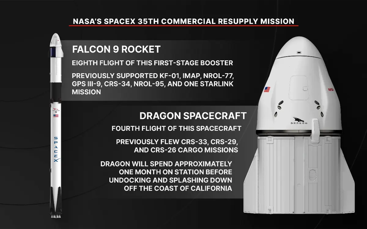 NASA image for the SpaceX CRS-35 resupply mission